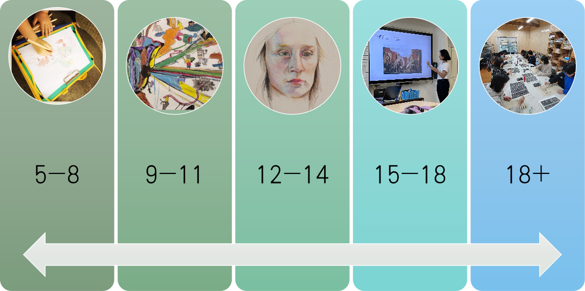 Curriculum System